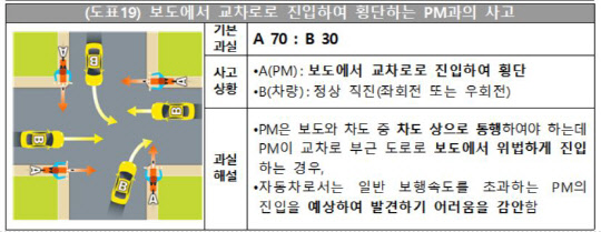 손해보험협회 제공